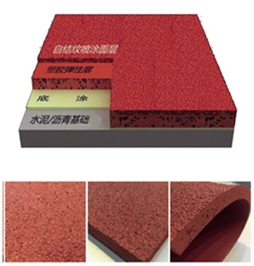 米兰·(milan)中国官方网站體育集團(tuán)—六種塑膠跑道